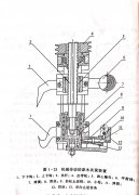<b>帶鋸機原木夾緊裝置</b>