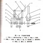 <b>帶鋸機原木側(cè)向進給裝置(搖尺裝置)</b>