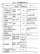 <b>瑞福祥帶鋸機在地基上的安裝</b>