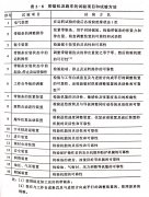 <b>帶鋸機安裝前的檢查與安裝后的試驗</b>