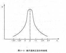 <b>測(cè)定值的計(jì)算</b>