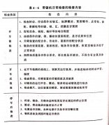 <b>帶鋸機(jī)的保養(yǎng)帶鋸機(jī)廠家價(jià)格</b>